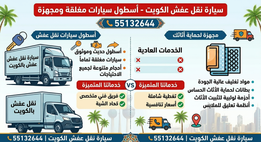دليل الكفاءة والسرعة: أفضل شركة نقل عفش العاصمة 55132644| الخدمة الأسرع لجميع المناطق