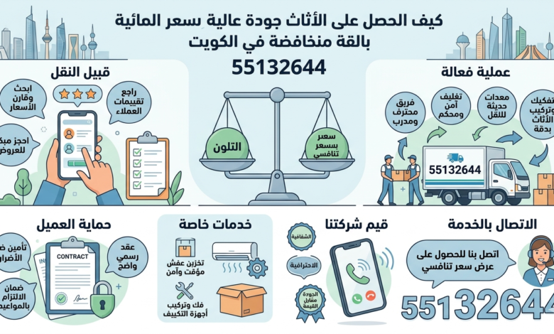 كيف تحصل على جودة عالية بأقل سعر عند نقل العفش في الكويت؟ 55132644